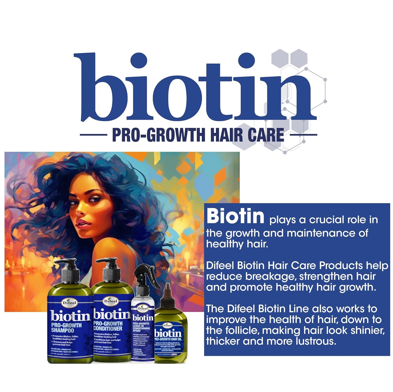 Difeel Elevated Biotin Shampoo & Conditioner LARGE 33.8oz 2-PC Gift Set - Shampoo and Conditioner for Thinning Hair and Hair Loss, Sulfate Free Shampoo & Conditioner