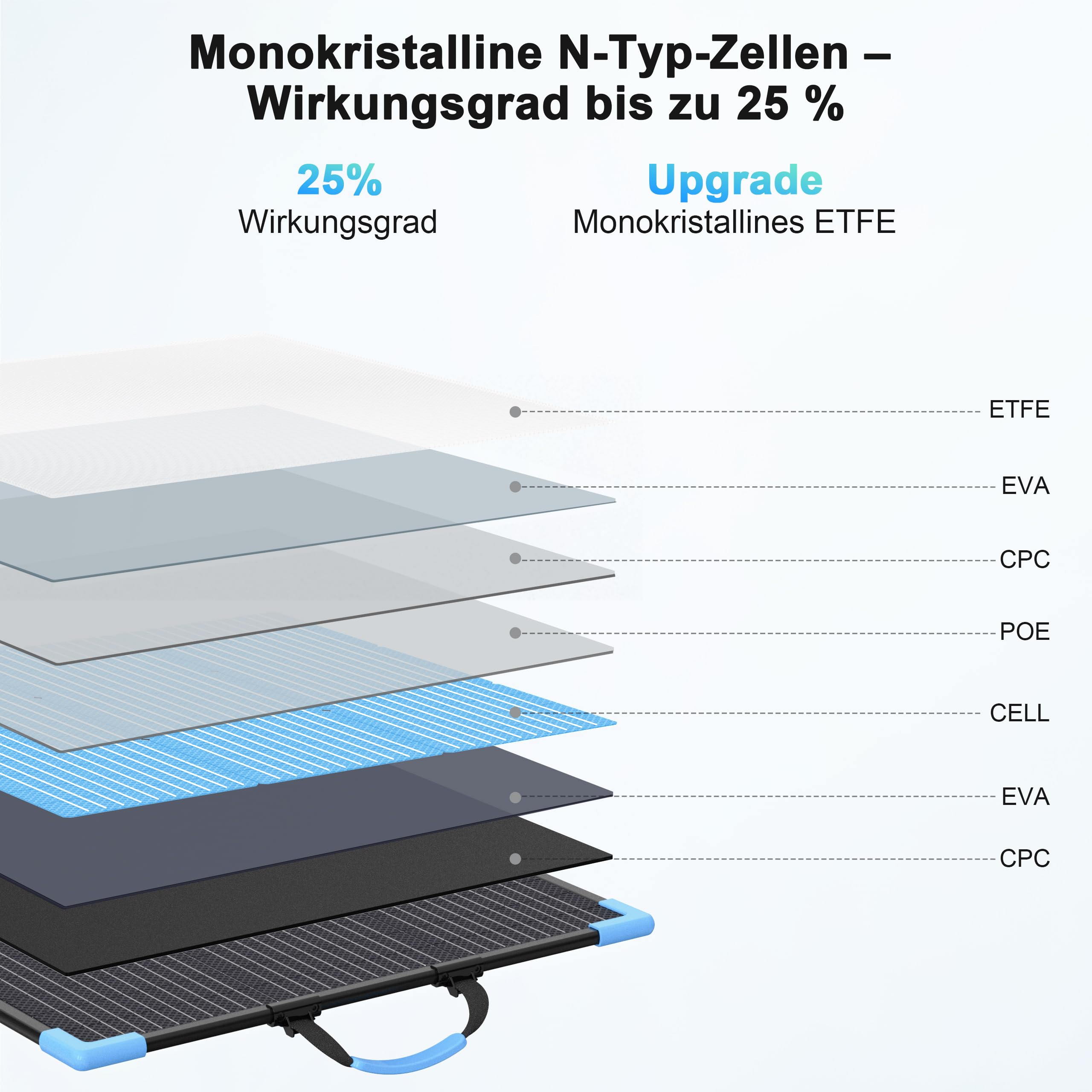 110W Bifaziale Faltbares Solarpanel, 20V Monokristallines Solarpanel | 25% Wirkungsgrad Tragbares Solar panel, IP68 Wasserdicht mit MC4-Ausgangskabel und Ständer für Powerstation, Camping
