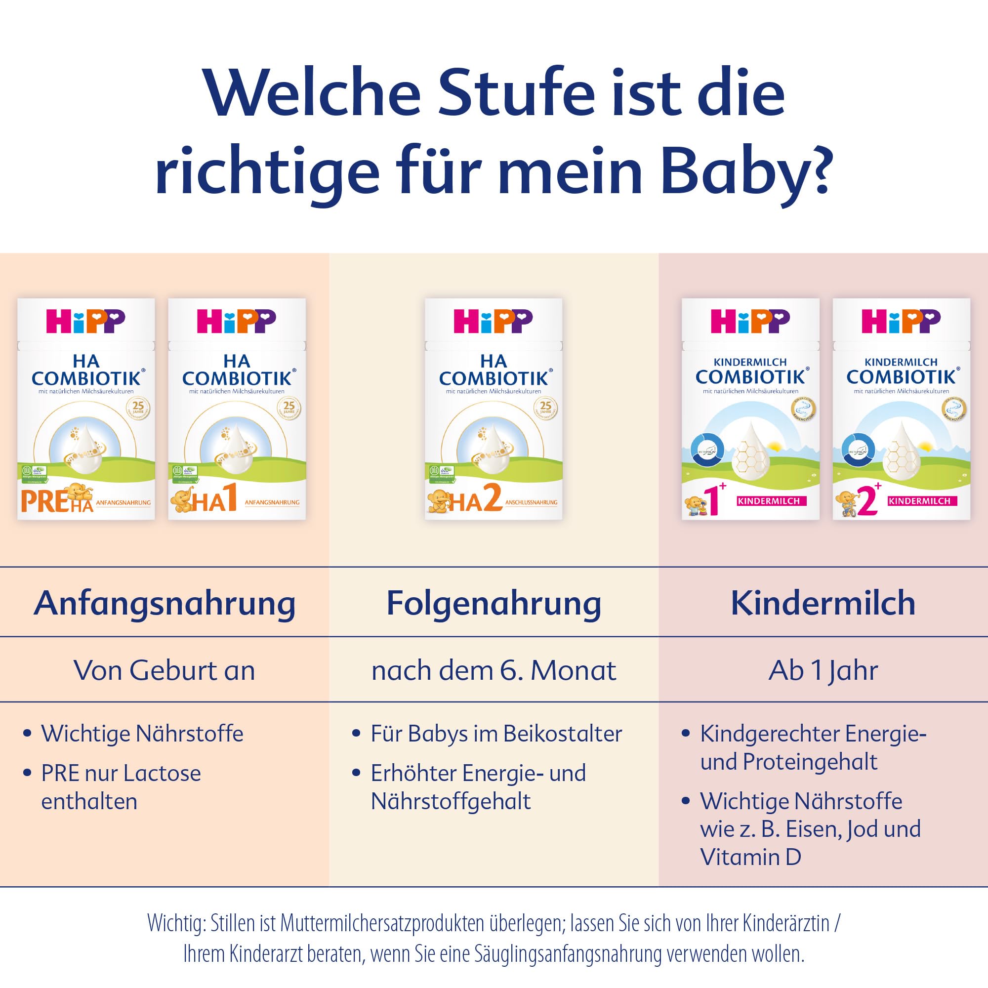 HiPP PRE HA Combiotik 4 x 600g hydrolysierte Anfangsmilch von Geburt an
