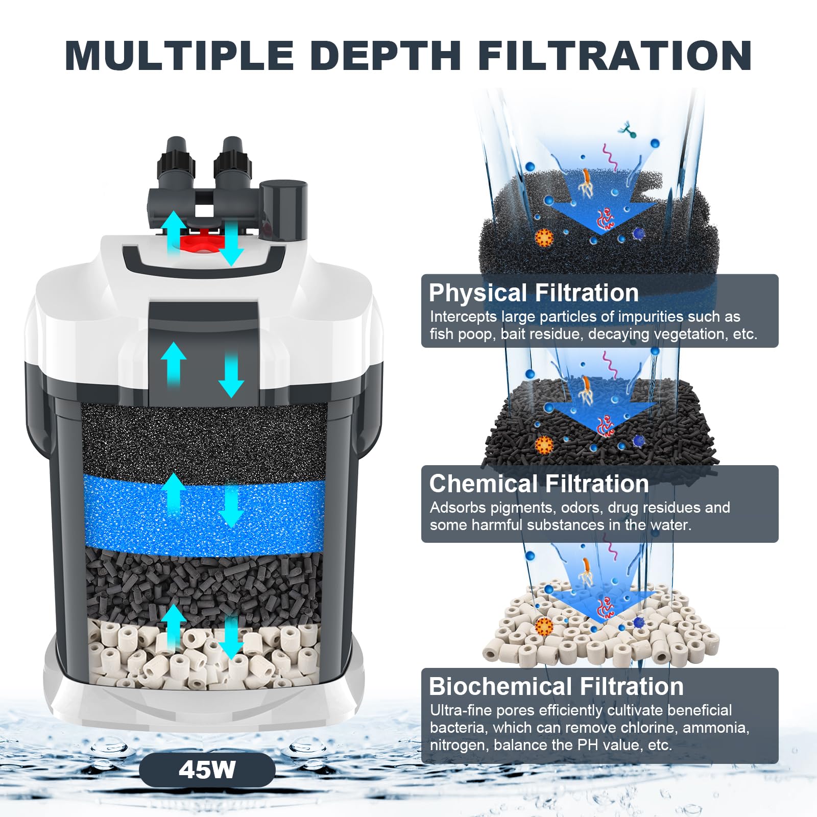 Filtro externo para peceras ultra silencioso, recipiente de filtro externo para acuario con medios de filtro, cartucho de filtro de acuario incluye esponja, biobola, carbón activado, 45 W