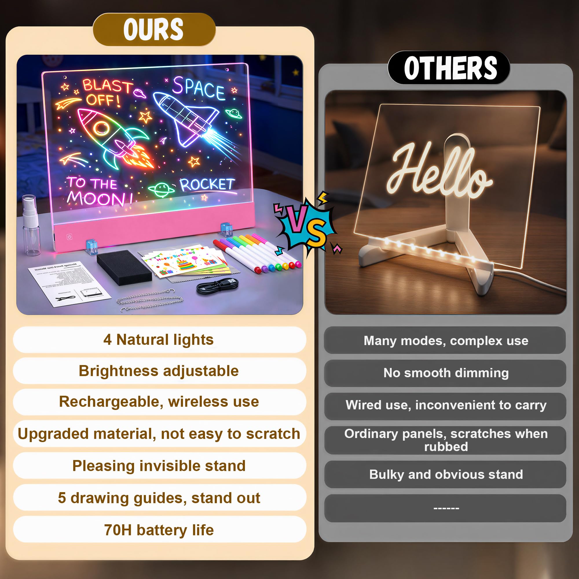 Wiederaufladbare LED-Zeichenbrett, Leuchttafel Schreibtafel mit 4 Lichtverlaufsmodi, 35 × 26 cm LED Maltafel Kinder & Notizboard, Inklusive 12 Stifte, Aufhängekette,Ständer, Kreatives Geschenk(Rosa)