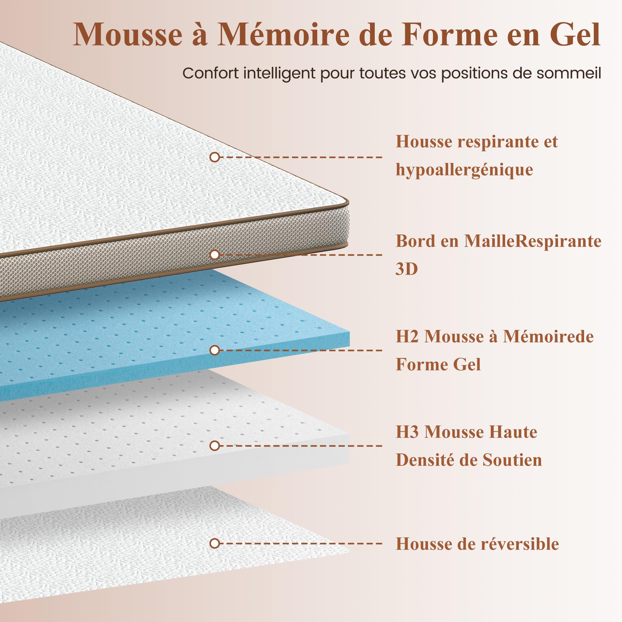 BedStory Tope de colchón de 160 x 200, 7,5 cm de altura, gel viscoso con funda lavable, transpirable y cómodo, H2/H3 de espuma viscoelástica para cama con somier y camas incómodas sofá cama