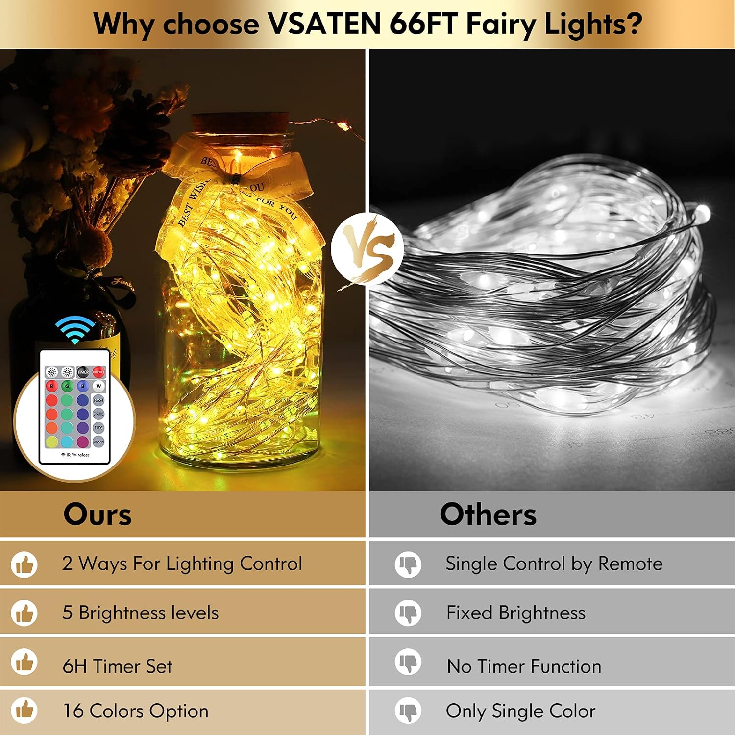 Fairy Lights Plug in, 66FT 200 LED Waterproof Fairy String Lights with Remote, 16 Color Changing Twinkle Firefly Lights with 4 Modes & Timer for Bedroom Wall Wedding Christmas Home Patio Party Decor