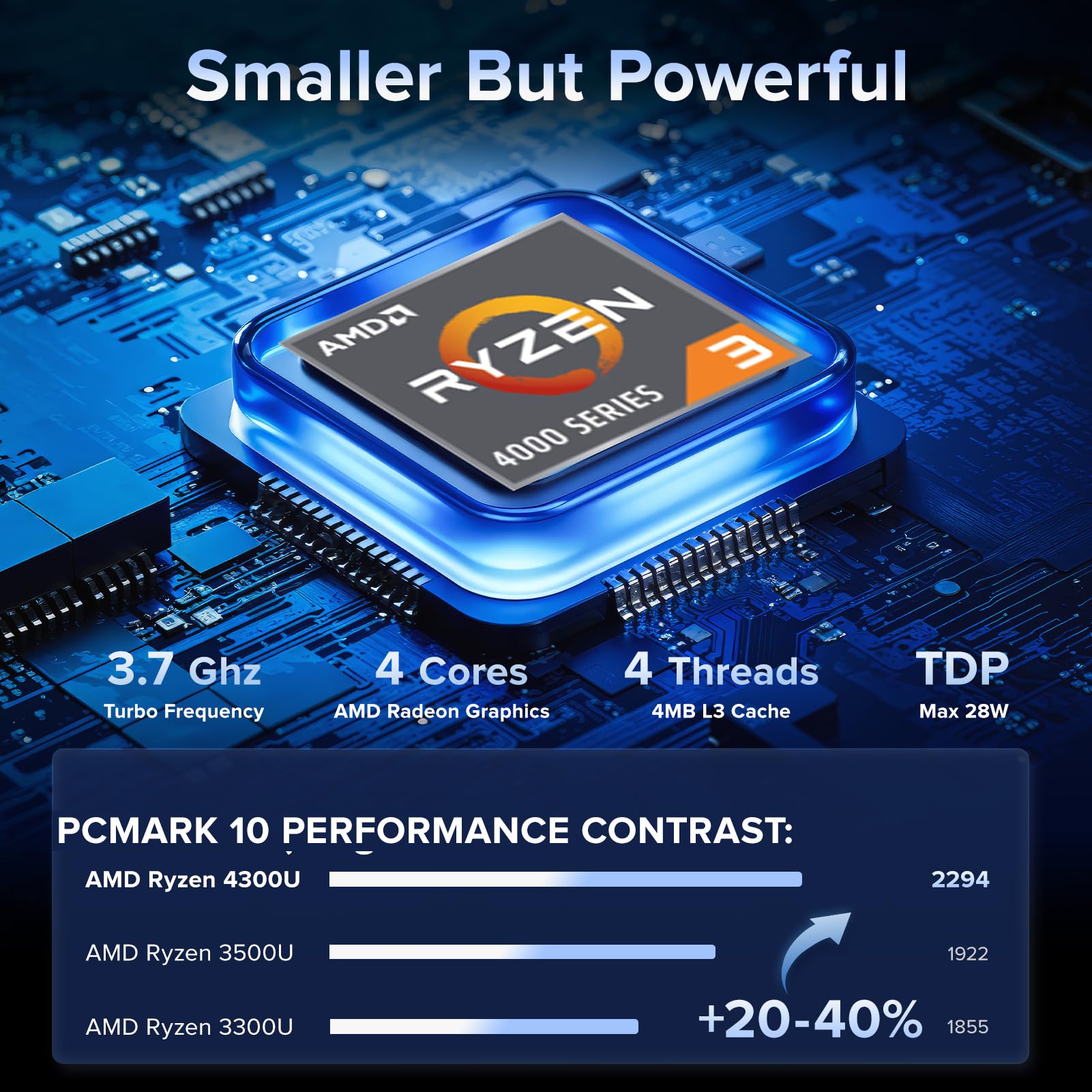 NiPoGi Pinova P1 Mini PC AΜD Ryzen 4300U W11 Pro(4C/4T,3.7GHz,Mieux que 3500U/3200U/N150)16Go DDR4 RAM+512Go SSD Extensible Ordinateur de Bureau 4K Triple Display/WiFi5/BT4.2/LAN Éducation Multimédia