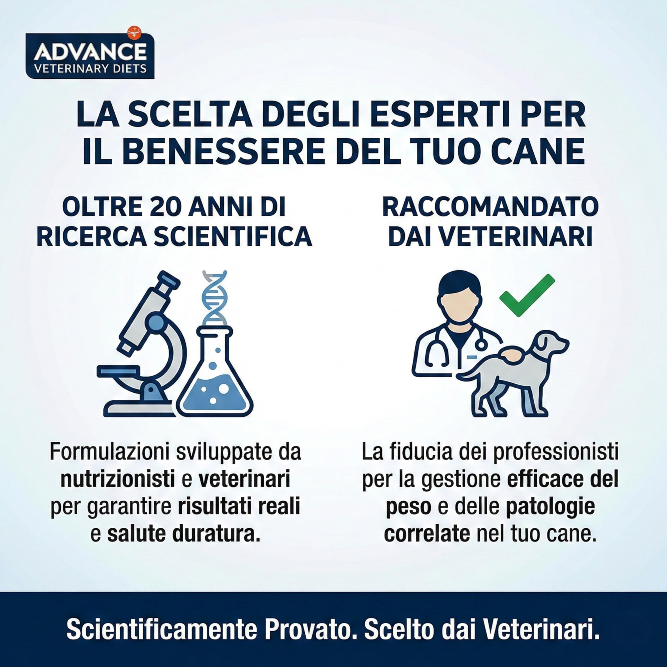 Advance Veterinary Diets Weight Balance Medium Maxi Crocchette Cane 12kg - Cibo Secco Dietetico per Perdita Peso e Obesità, Mangime Light Saziante Gusto Pollo, Mantiene Massa Muscolare, Adult