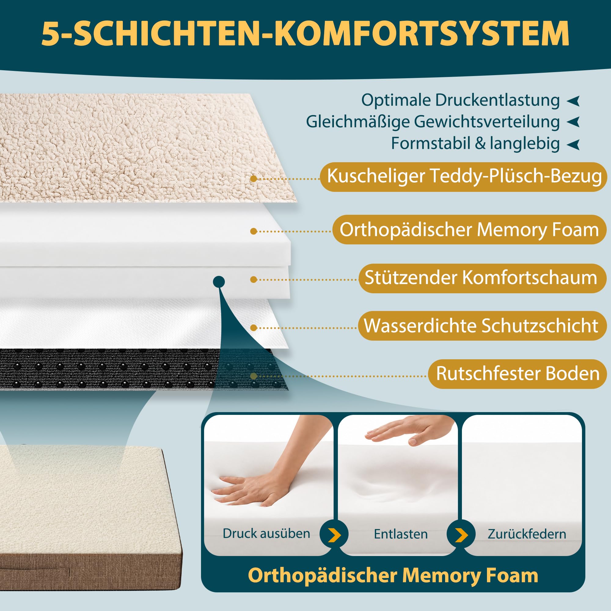 Hundekissen Orthopädisch S