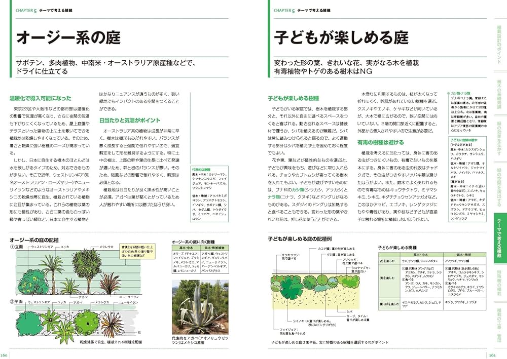 Amazon.co.jp: 世界で一番くわしい住宅用植栽 最新版 : 山崎 誠子