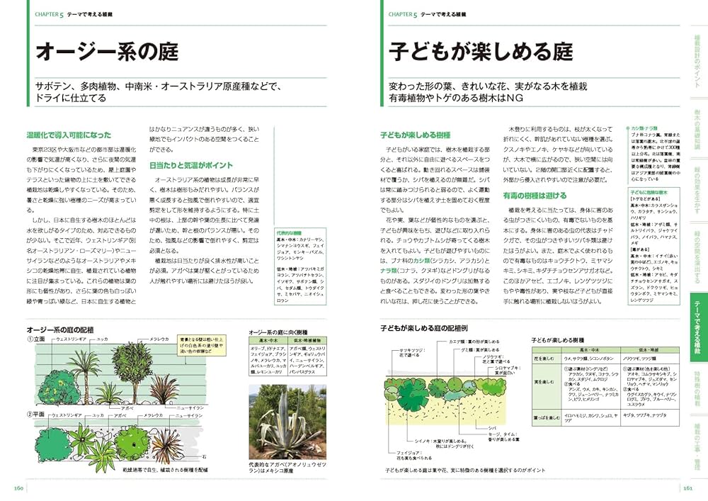 【売約済】世界で一番やさしい住宅用植栽 X-Knowledge | 04 世界で一番やさしい住宅用植栽