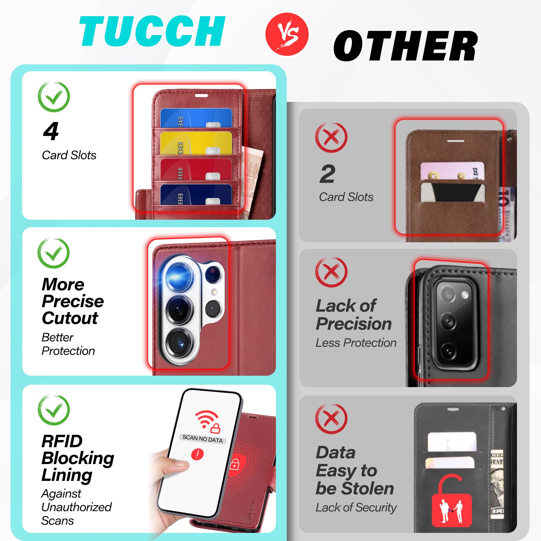 TUCCH Wallet Case for Galaxy S26 Ultra 5G, Magnetic Kickstand RFID Blocking 4 Card Slot Folio PU Leather Protective Flip Cover with TPU Shockproof Inner Case Compatible with Galaxy S26 Ultra, Dark Red - 4