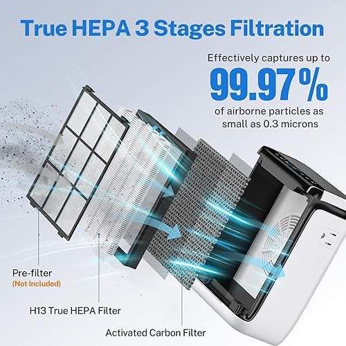 Miniatura 3 de MESTICA Filtro de repuesto compatible con el purificador de aire LEVOIT Vital 100S, se adapta al filtro de repuesto Vital 100S, filtro HEPA