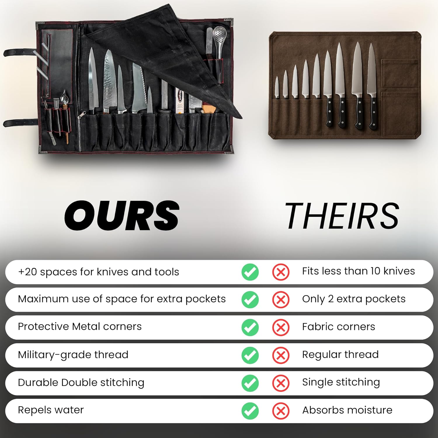 OuiChef Chef Knife Bag for 10 Knives & Utensils - Waxed Canvas & Vegan Leather - Travel Knife Case with Straps - Professional Chef Roll Bag