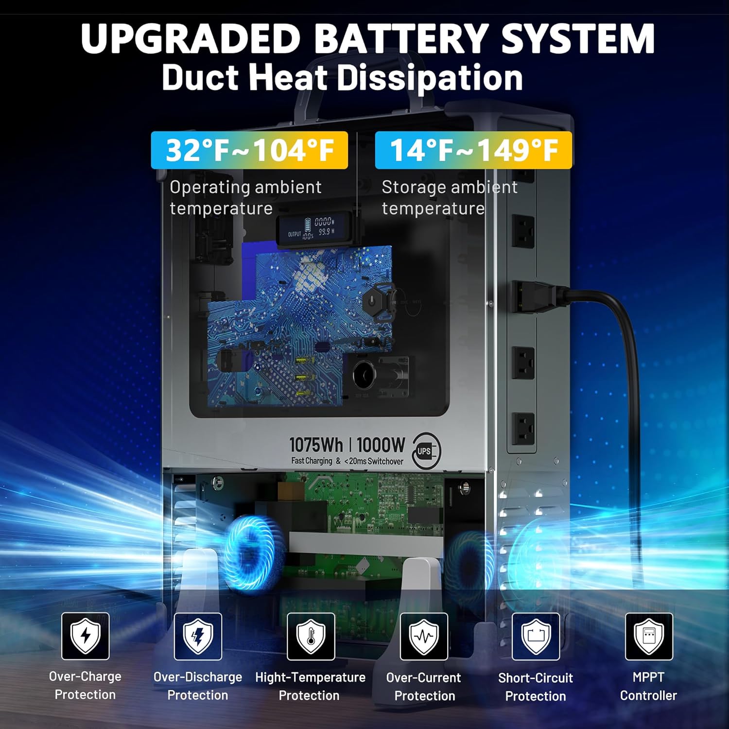 Internal view of the Barphygo U1000 showing the battery system and safety protections.
