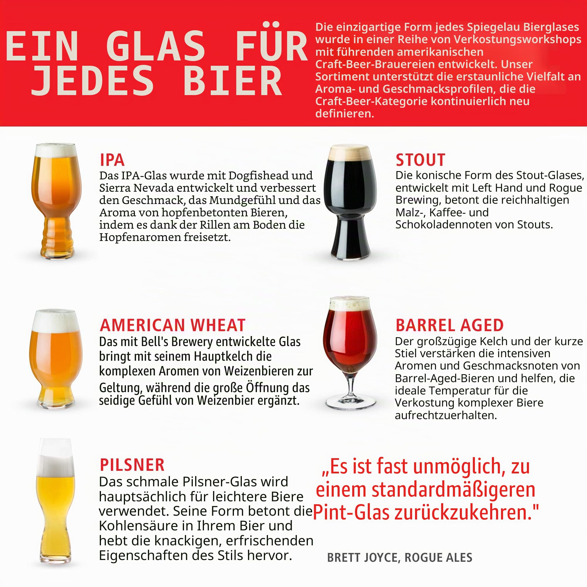 Spiegelau Kristall Bierglas Verkostungsset 4er Set Craft Bierglas Pilsner Glas Ale IPA Bierverkostung Handmade in Germany