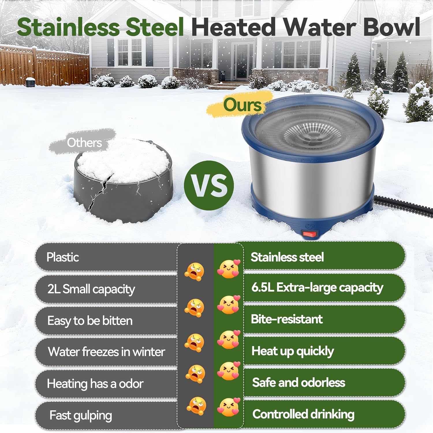 6.5L Heated Water Bowl, Stainless Steel Outdoor Heated Dog Bowl with Anti-Chew Cord, Large Capacity Heated Pet Slow Drinking Dish Provide Warm Water in Winter for Dogs