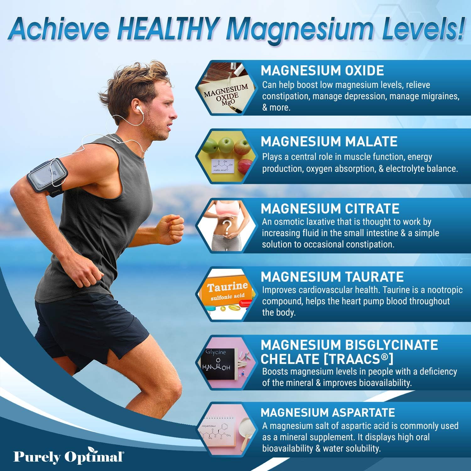 Premium Magnesium Complex - Magnesium Citrate, Malate, Taurate, Oxide, Aspartate, Bisglycinate Chelate TRAACS - Max Absorption Magnesium Supplement for Sleep, Leg Cramps, Muscle Relaxation - 120 caps…: Health & Personal Care
