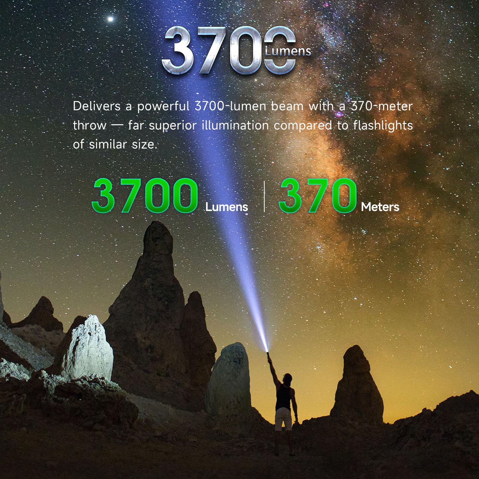 NEXTORCH P81 Rechargeable Lampe torche EDC 3700 Lumens 5 modes Pour le travail de nuit, l'aventure en plein air, l'autoprotection, l'utilisation quotidienne