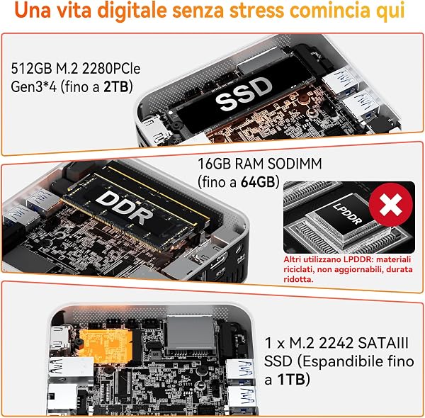 GEEKOM A5 Pro Mini PC per Smart Working con AMD Ryzen 5 7430U,16GB RAM(RAM Aggiornabile Non Saldata) e 512GB SSD,Mini PC Windows 11| LAN 2.5G| Doppio HDMI| 8K| Prestazioni Veloce e Design Elegante - 5