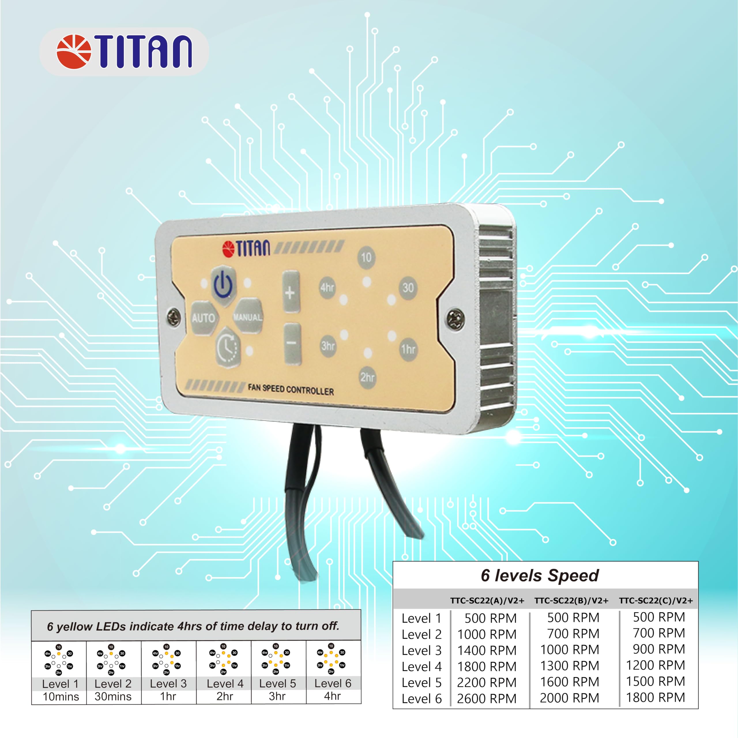 TITAN-Ventilador Doble para frigorífico (140mm(V2+))