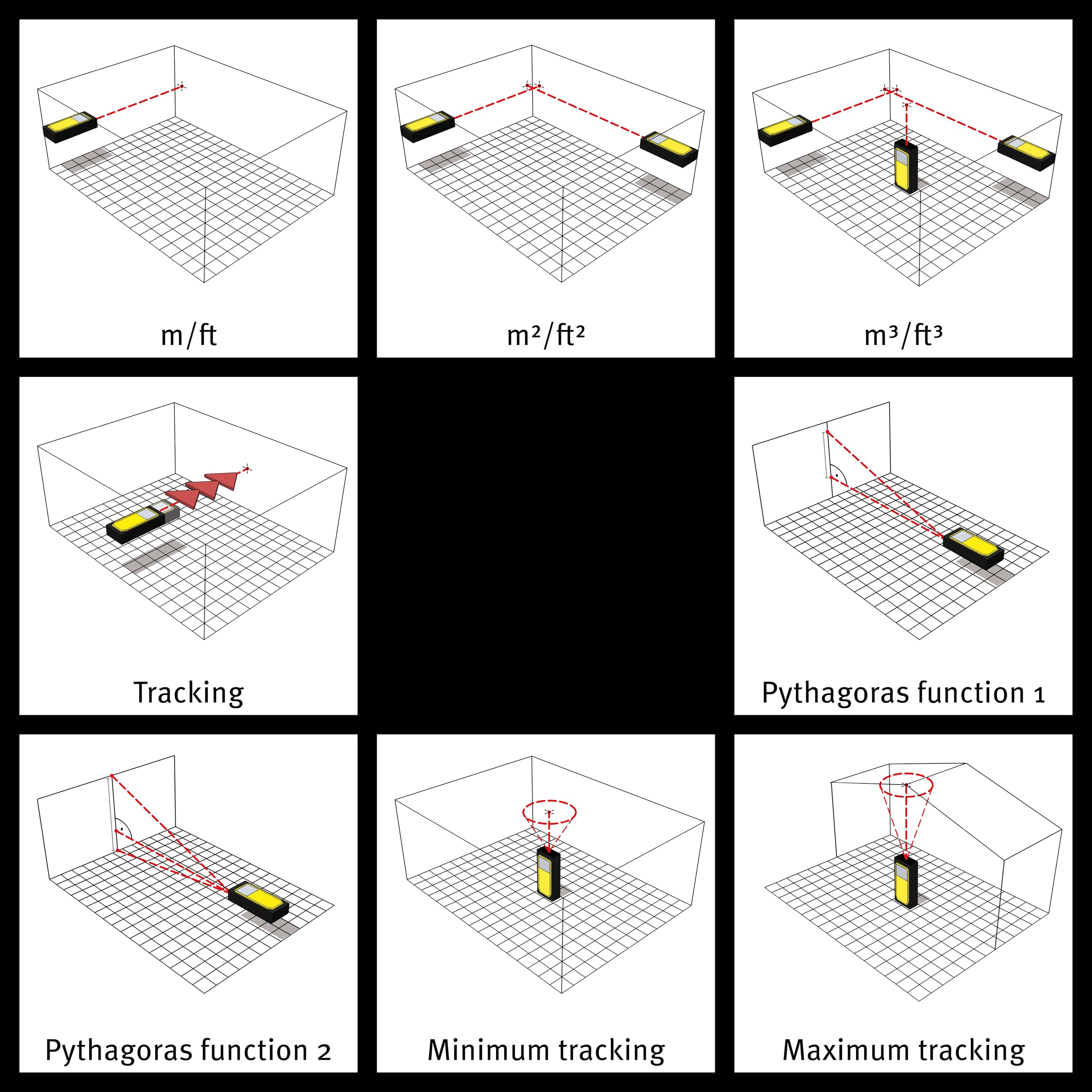 STABILA Laser-Entfernungsmesser