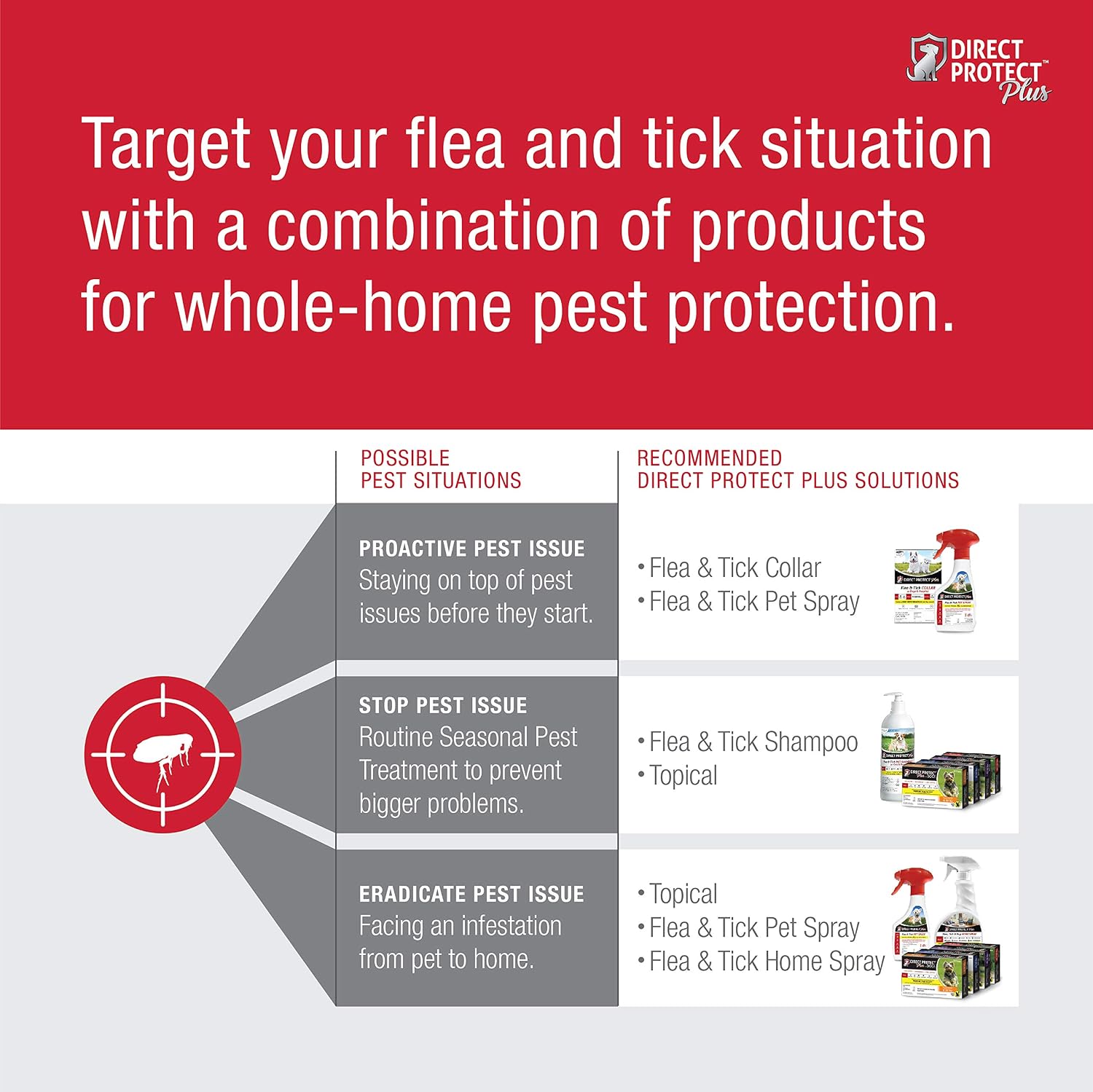 Direct Protect Plus Flea & Tick Pet Spray, for Dogs & Cats 8 weeks & Older, Waterproof & Fast Acting, 16 oz, White bottle, opaque spray