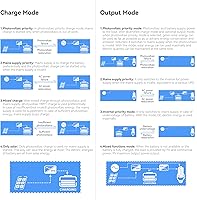Vista 9 de Inversor Solar de 3000 W 24 V CC a 120 V CA, Inversor de Potencia de Onda Senoidal Pura de 3000 vatios Integrado con Controlador MPPT de 80 A