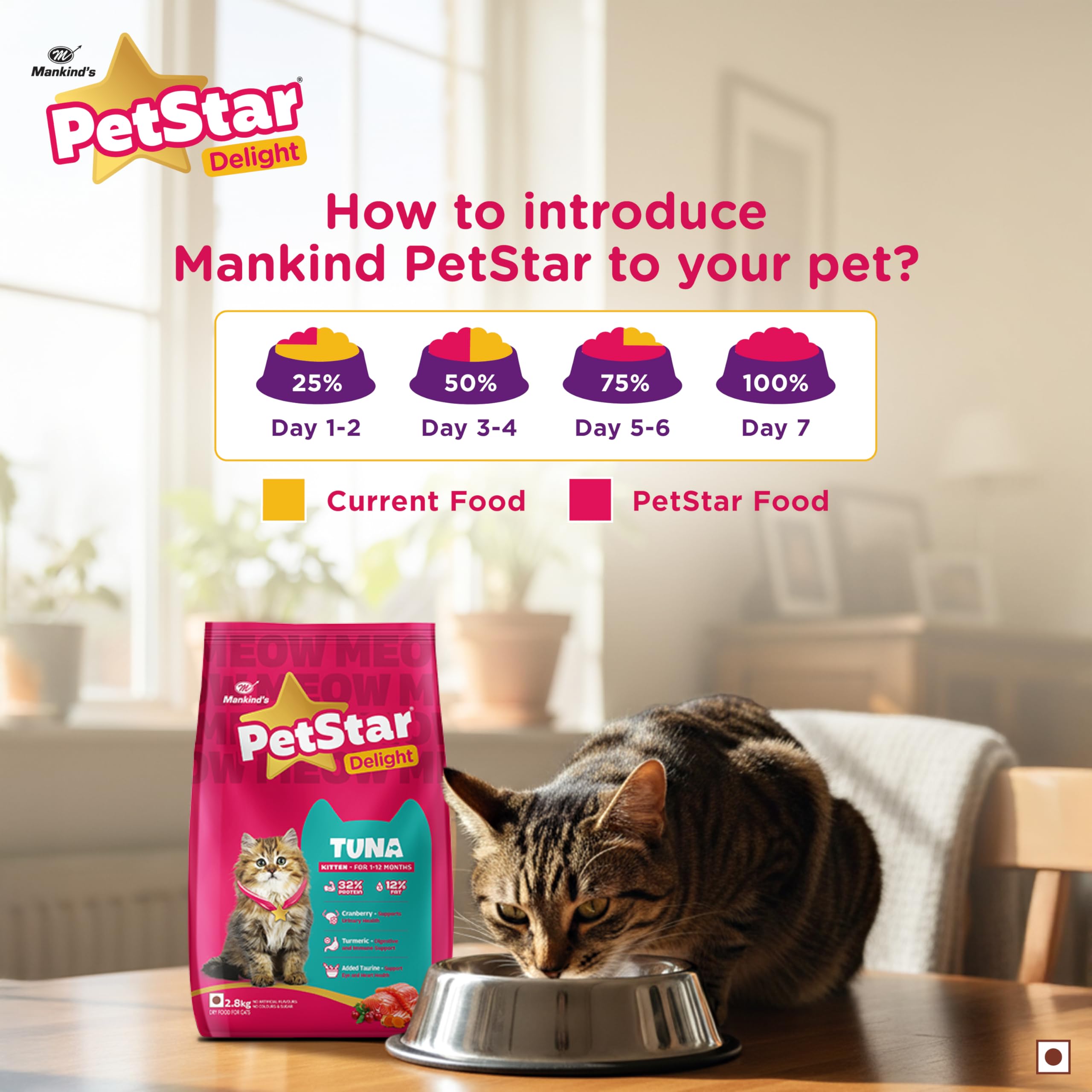 Mankind PetStar Kitten Cat Food – Tuna Flavour (400g) | Complete & Balanced Nutrition for Healthy Growth, Digestive & Hairball Care 4