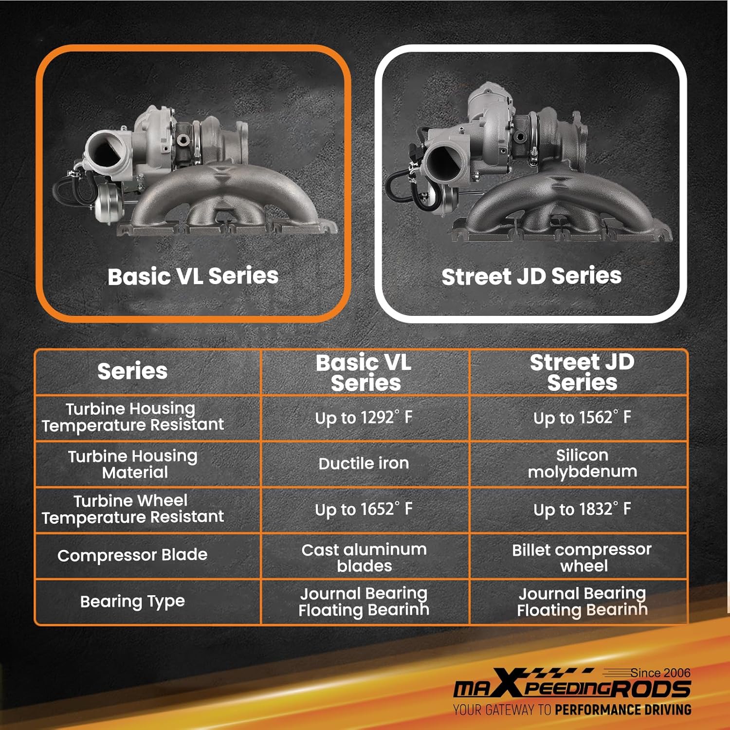 maXpeedingrods K03 Turbo Turbocharger Kit for 2009-2017 Audi A4 A5 A6 Quattro allroad Q5 L4 2.0L with CDNB CDNC CAEA CAEB CFKA Engine, for Volkswagen Passat Seat Exeo, 06H145702L, Basic PVL Series