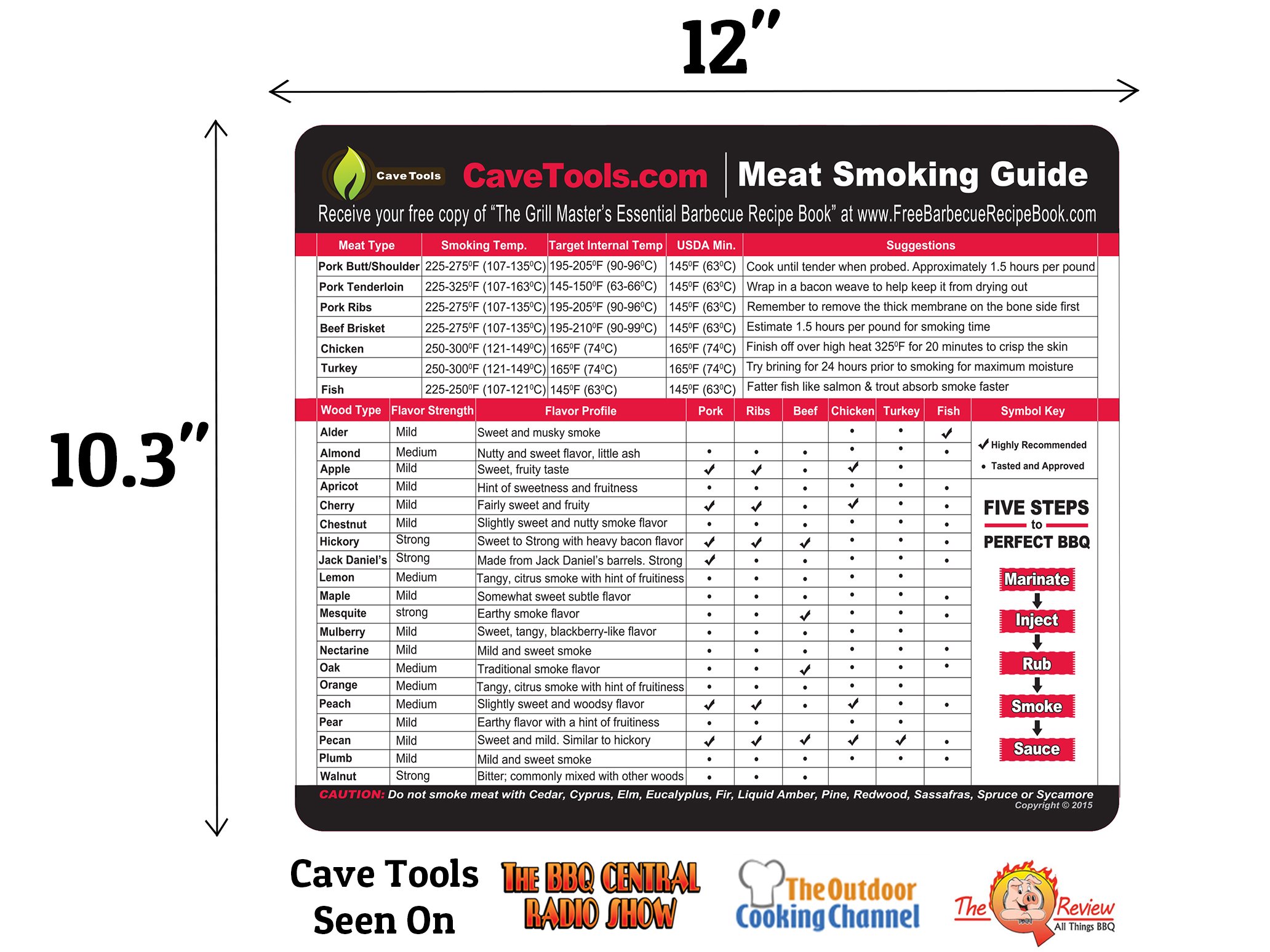 Buy Meat Smoking Guide LARGE WOOD TEMPERATURE CHART Outdoor