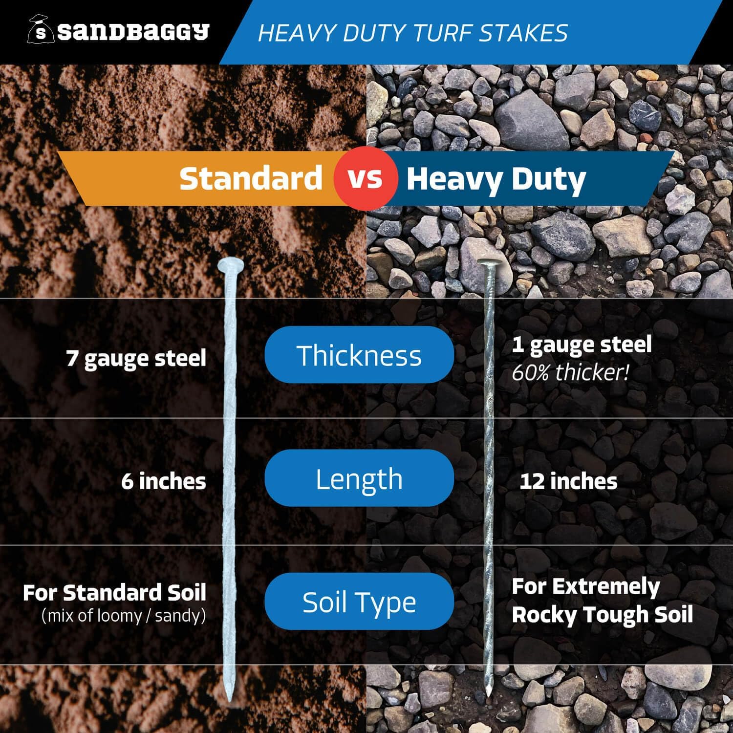 Sandbaggy 12" Heavy Duty Galvanized Artificial Turf Stakes - Spiral Landscape Nails - Ground Spikes/Pins, Synthetic Grass, Lawn, Edging, Weed Barrier Fabric (12 inch - Ultra Heavy Duty, 25, Count)