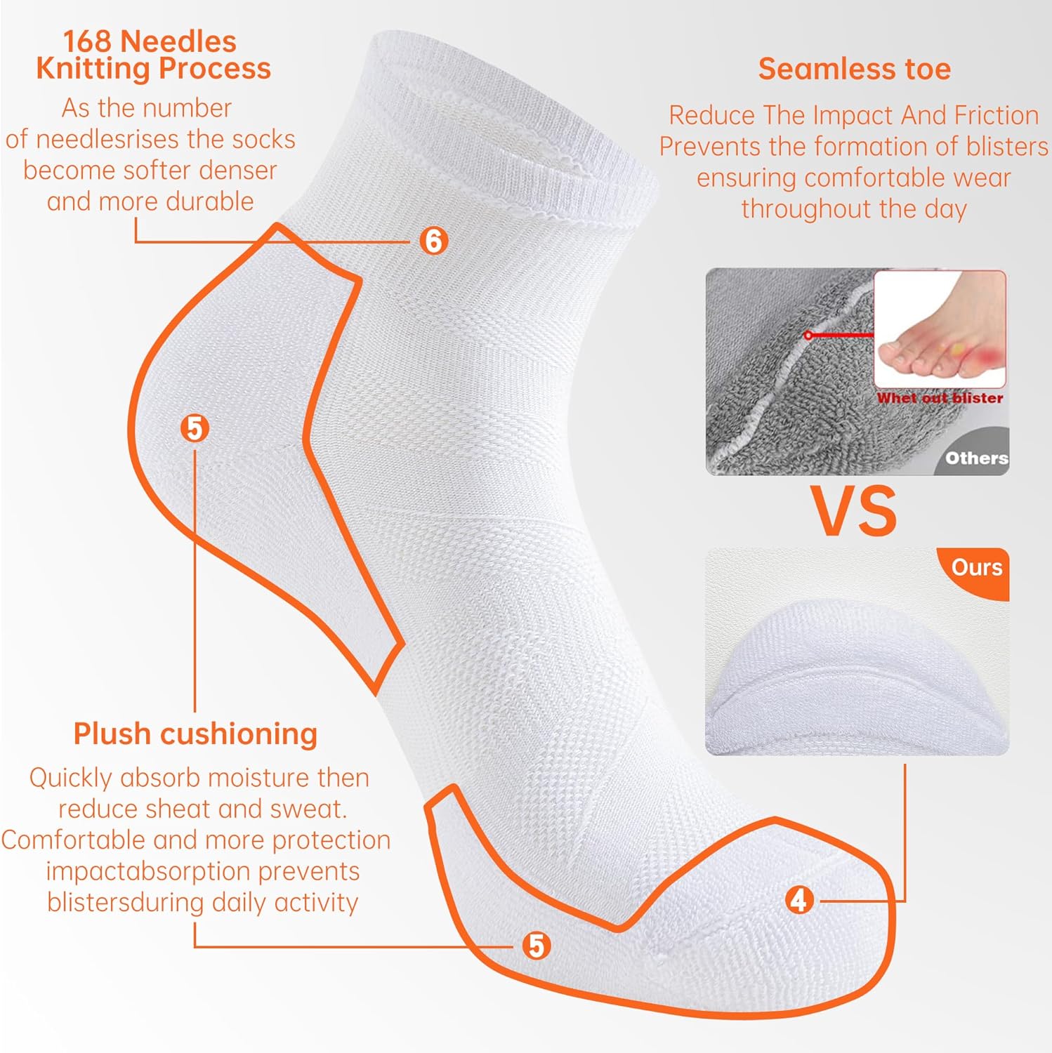 6 Pack Athletic Socks with Cushion Compression Running Ankle Socks for Men and Women - Image 5