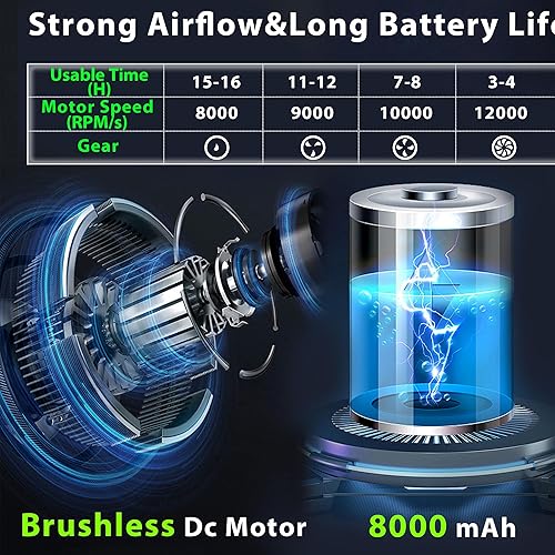 Miniatura 4 de Ventilador de cintura portátil, ventilador de camisa con luz, clip fresco actualizado 2025 recargable, batería externa de 8000 mAh, 4 velocidades