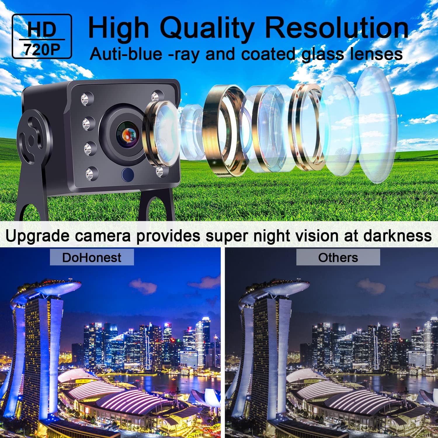 Exclusive Special Backup Camera for Trailer, HD 1080P 2 Wired Rear View Camera with IR Night Vision, 7'' LCD Monitor High-Speed Observation 30 Mins DIY Installation Kit for RV Truck Bus 5th Wheel Camper-DoHonest P13