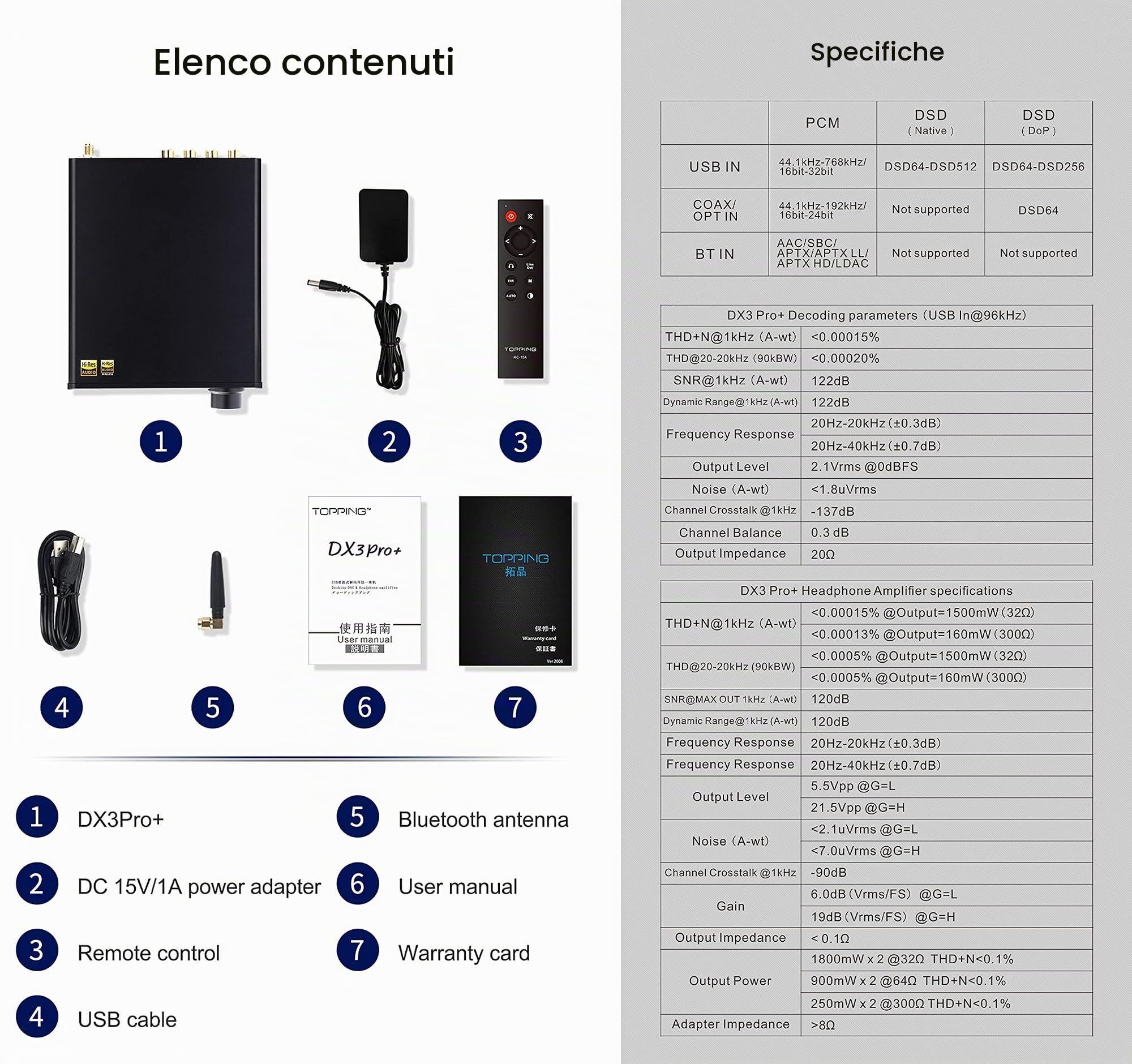 Topping DX3pro+ LDAC Amplificatore per cuffie – ES9038Q2M XU208 NFCA Bluetooth5.0 decodificatore audio USB/Opt/coassiale DAC AMP Pre amplificatore con telecomando