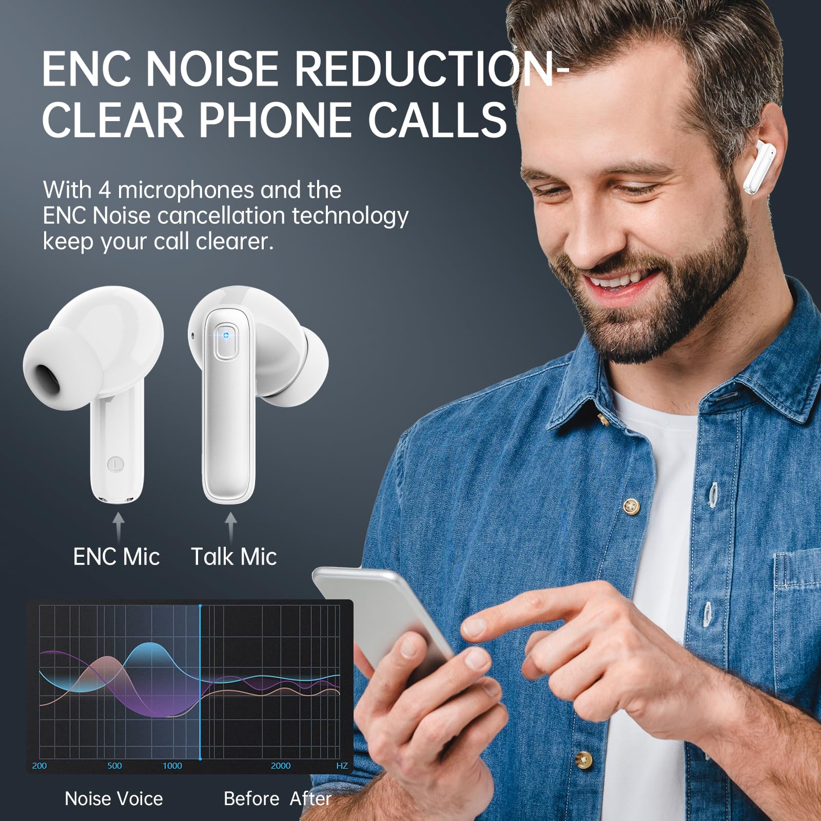 Cuffie Bluetooth, Auricolari Bluetooth 5.3 Stereo HiFi, 2025 Cuffie Wireless In Ear con 4 ENC HD Mic Cancellazione Rumore, Cuffie Senza Fili 40H LED Display IP7 Impermeabil, Auricolare USB-C Bianco