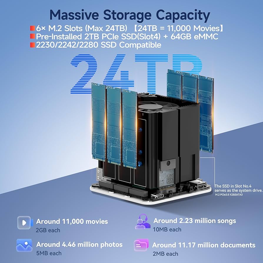 Beelink ME mini 6×M.2スロット N150 NAS向け Beelink ME mini 6×