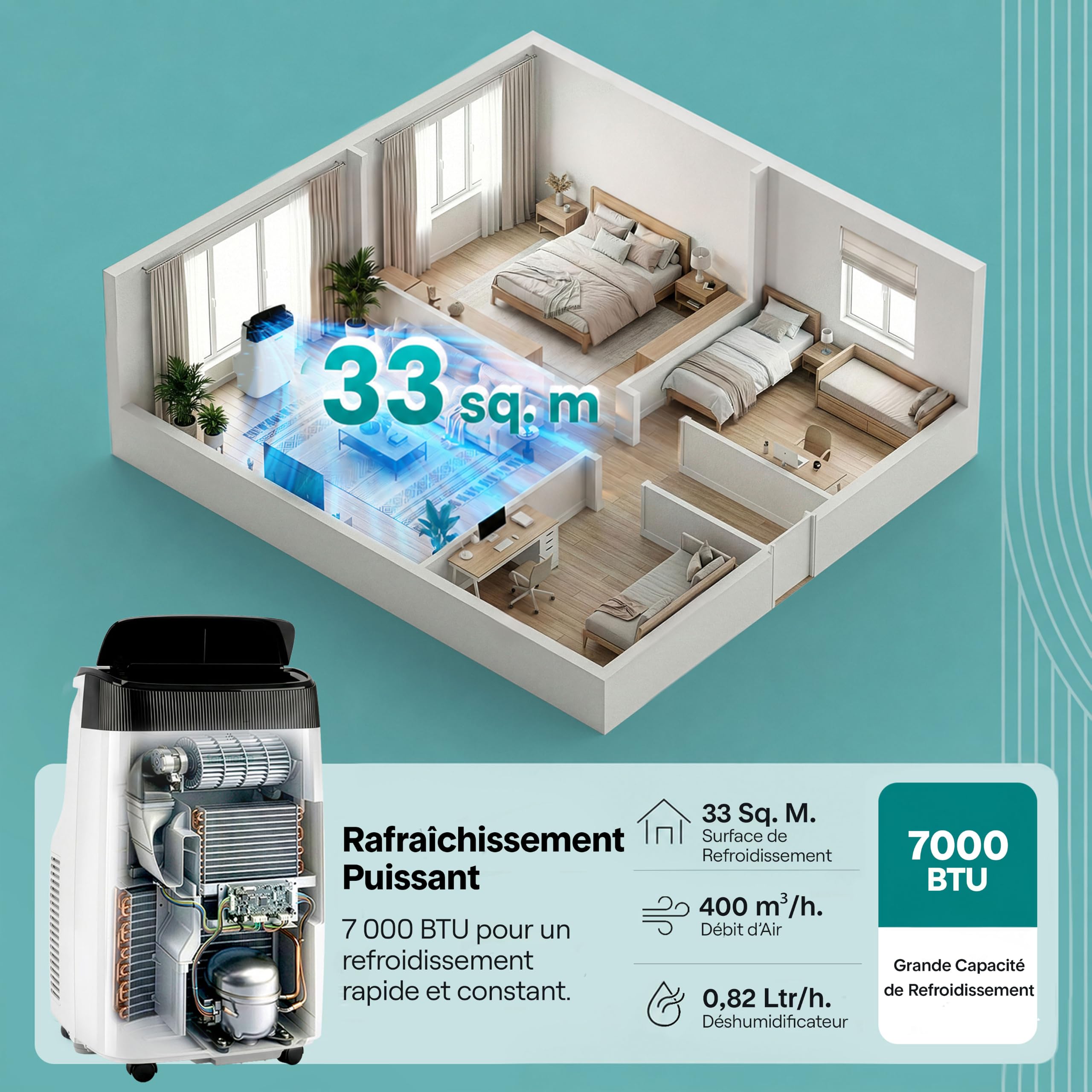SereneLife Climatiseur Mobile Silencieux,7K BTU, Climatiseur Portable 3-en-1 avec Fonction Déshumidificateur Intégrée, Mode Ventilateur, Télécommande, Kit d'Évacuation Complet pour Fenêtre,Blanc
