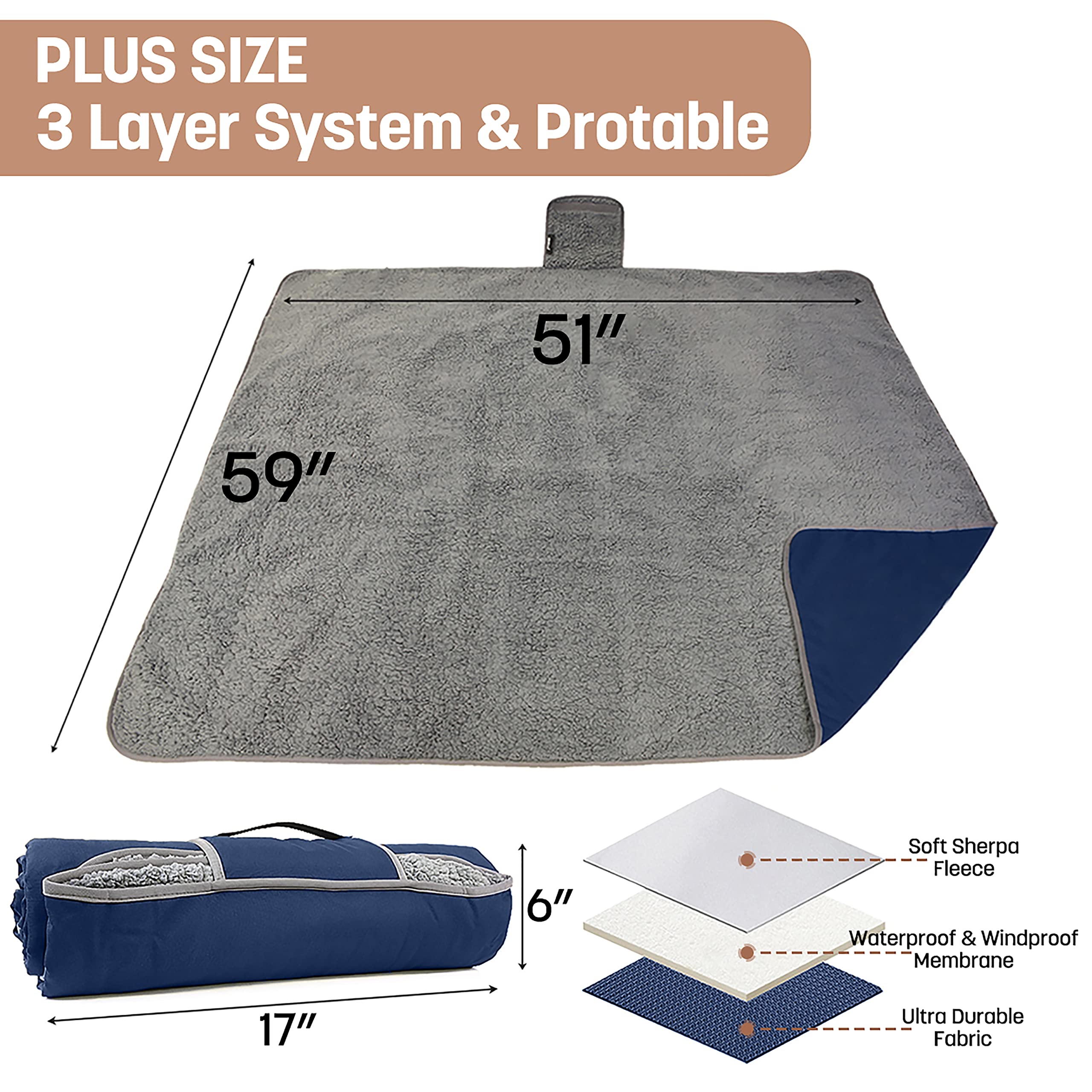 Tirrinia Couverture d'extérieur imperméable avec doublure Sherpa, coupe-vent, triple couche, chaude, confortable, pliable, pour camping, stade, sport, pique-nique, herbe, concerts, 130 x 140 cm, bleu