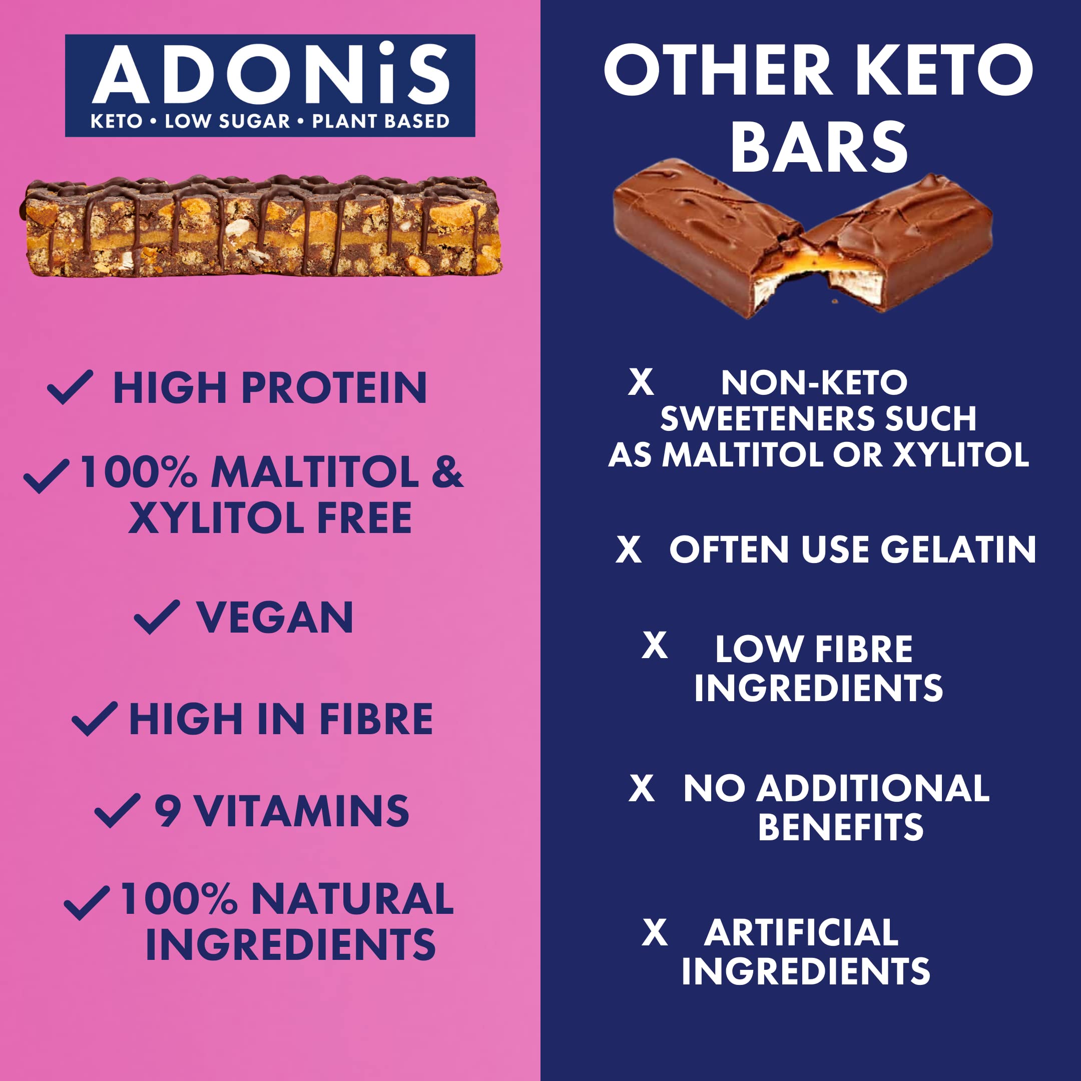 Adonis Keto Barrete Proteiche | Nocciola & Cioccolate Cheto Bar | Snack Bar Cheto, Alto Proteine, A basso Contenuto di Carboidrati, Vegano, Senza Zuccheri, Poche Calorie, Perdita di Peso (16 Pezzi)