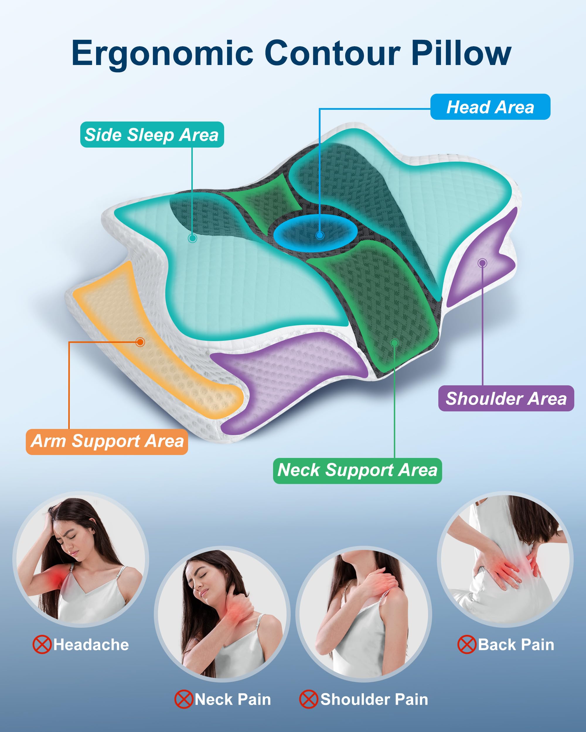HOMCA Oreiller Cervical, Oreiller Memoire Forme pour la Nuque, Oreiller Ergonomique pour Dormir sur Le Côté, Le Dos et Le Ventre, 60x40x9/10cm