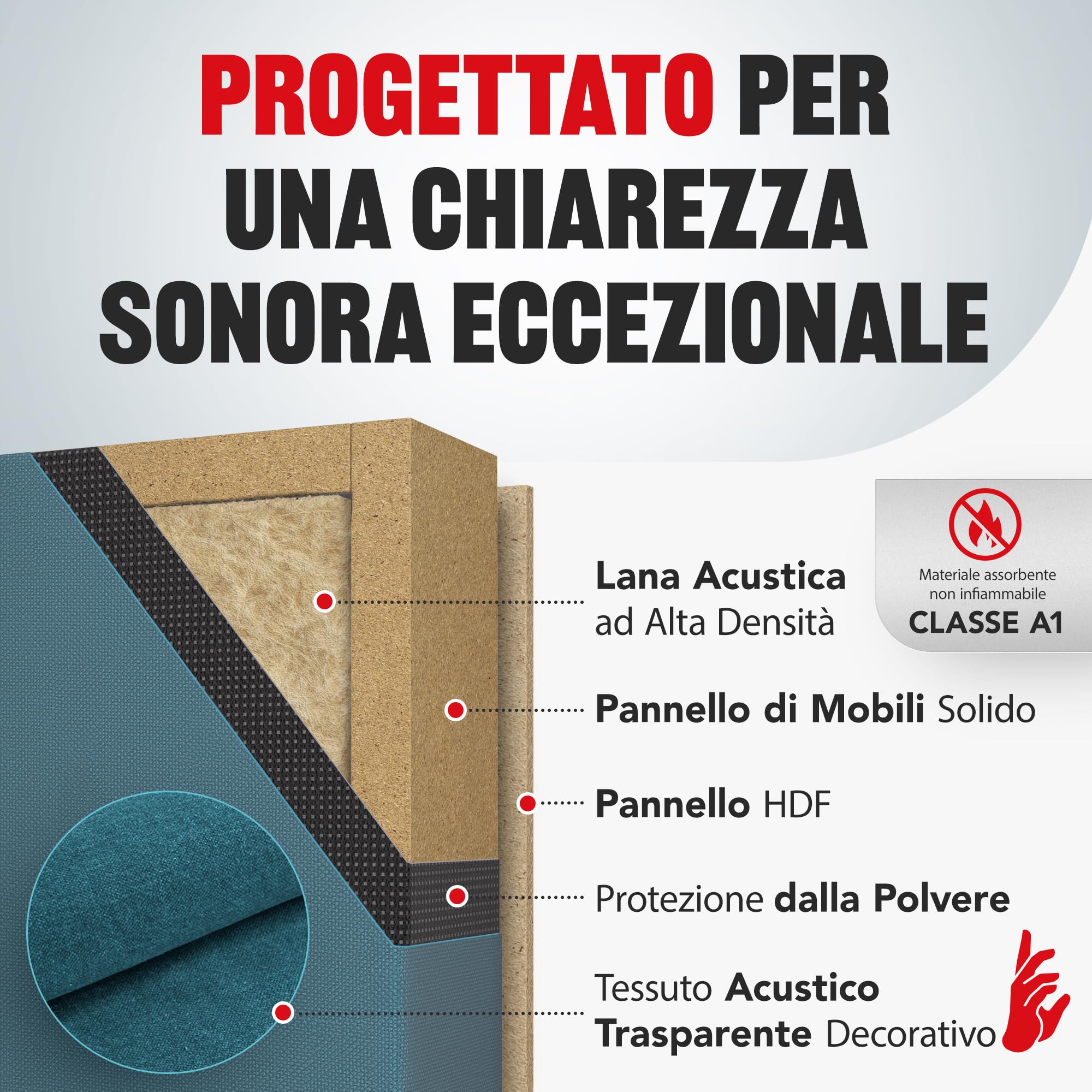 Addictive Sound Pannelli Fonoassorbenti Premium, pannello acustico qualità studio con lana acustica, Classe A di assorbimento, prodotto in UE, kit parete/soffitto, 100x50x11 cm, 8 kg, Nero