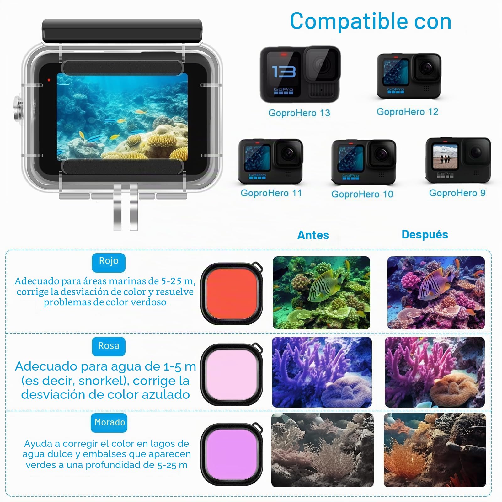 Kit de Accesorios para gopro Hero 13, Carcasa de Buceo a Prueba de Agua, Agarre de Mano Flotante, 2 Juegos de Vidrio Templado, Funda de Silicona, Filtros Rojos, Inserciones antivaho