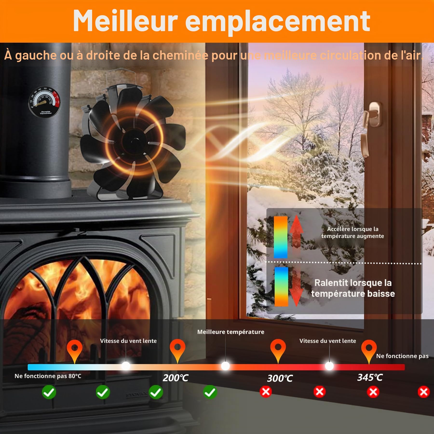 Ventilateur Poêle à Bois, 8 Pales Avec Thermomètre Silencieux - Ventilateur Cheminée Alimenté par la Chaleur - Pour Poêle à Bois/Cheminée/Gaz/Bûches