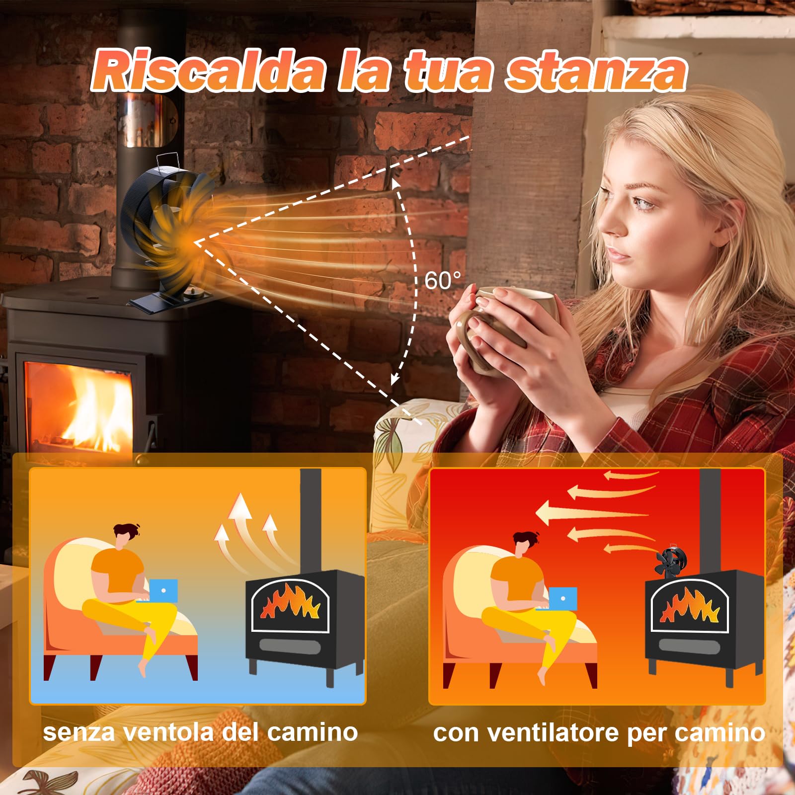 CHANGE MOORE Ventola per Stufa a Legna con 5 Pale, Non Elettrico, Due Modalità (Oscillazione Grandangolare 60°), Adatto a Bruciatore di Tronchi