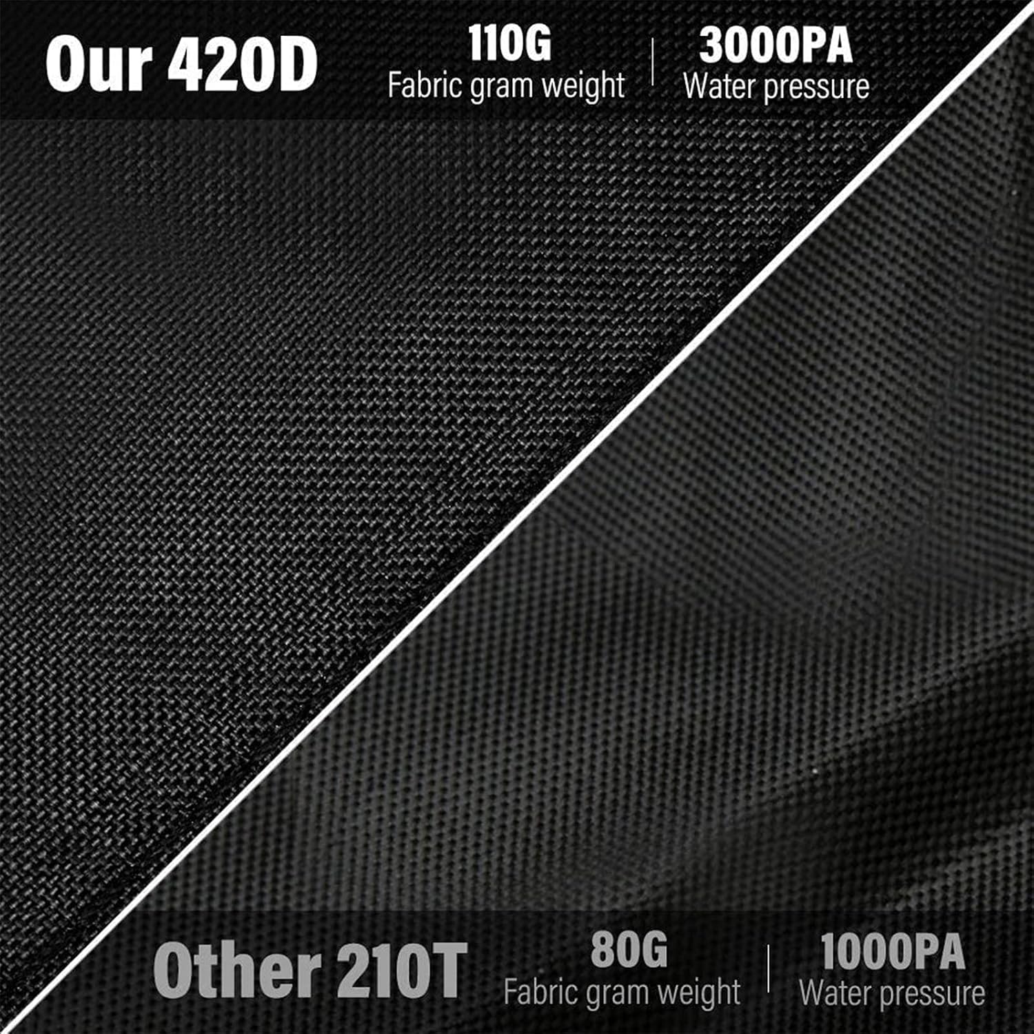 Exсluѕіvе Dіѕсоunt 50% Prісе NEVERLAND Waterproof SUV Cover,Black All Weather Sun UV-Proof Dustproof Windproof Scratch Resistant Protection fit SUV Cover Length up to 201