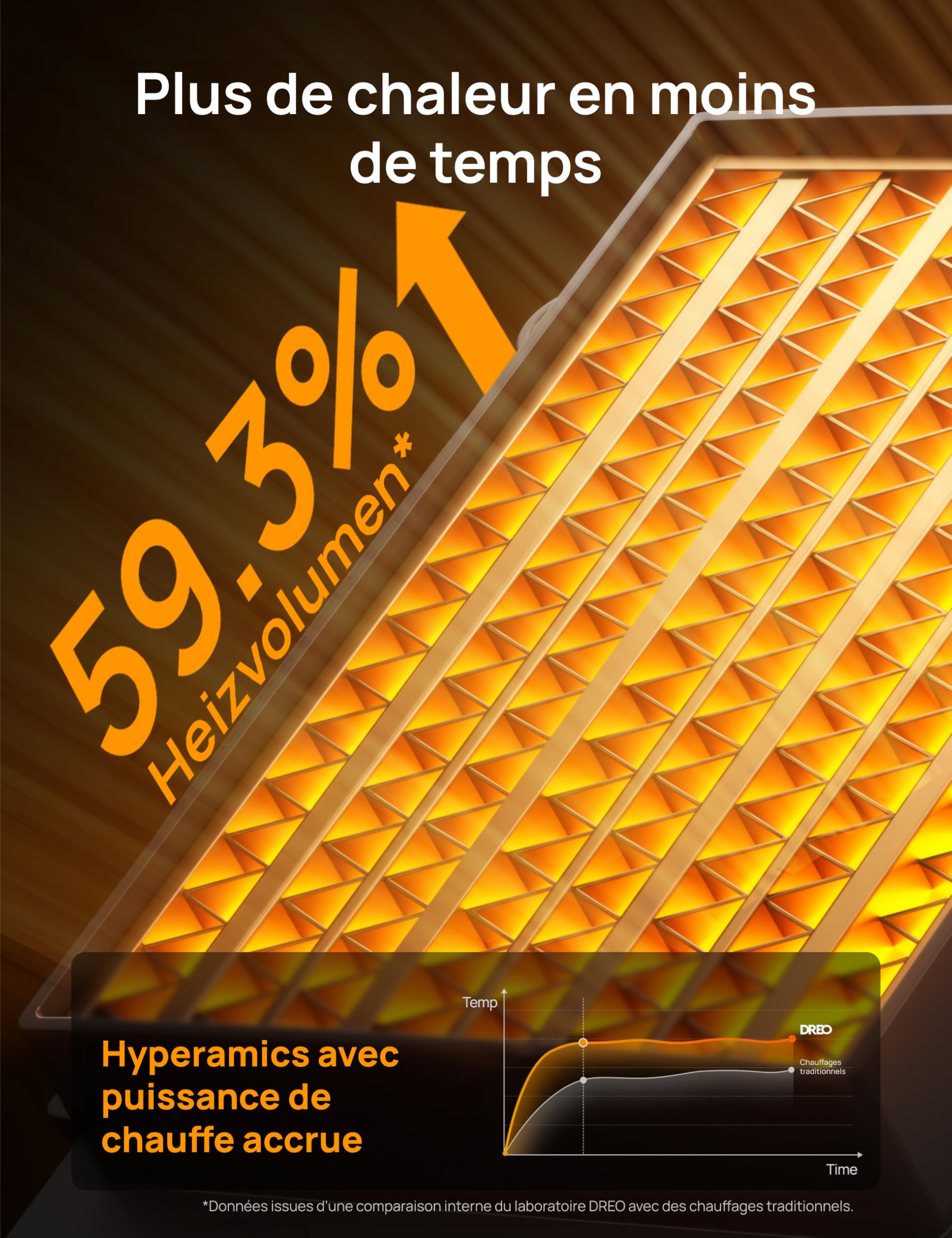 DREO Radiateur céramique 318, 1500 W, chauffage électrique pour chambre, protection contre la surchauffe et le basculement, thermostat réglable, verrouillage enfant, économie d’énergie jusqu’à 40%