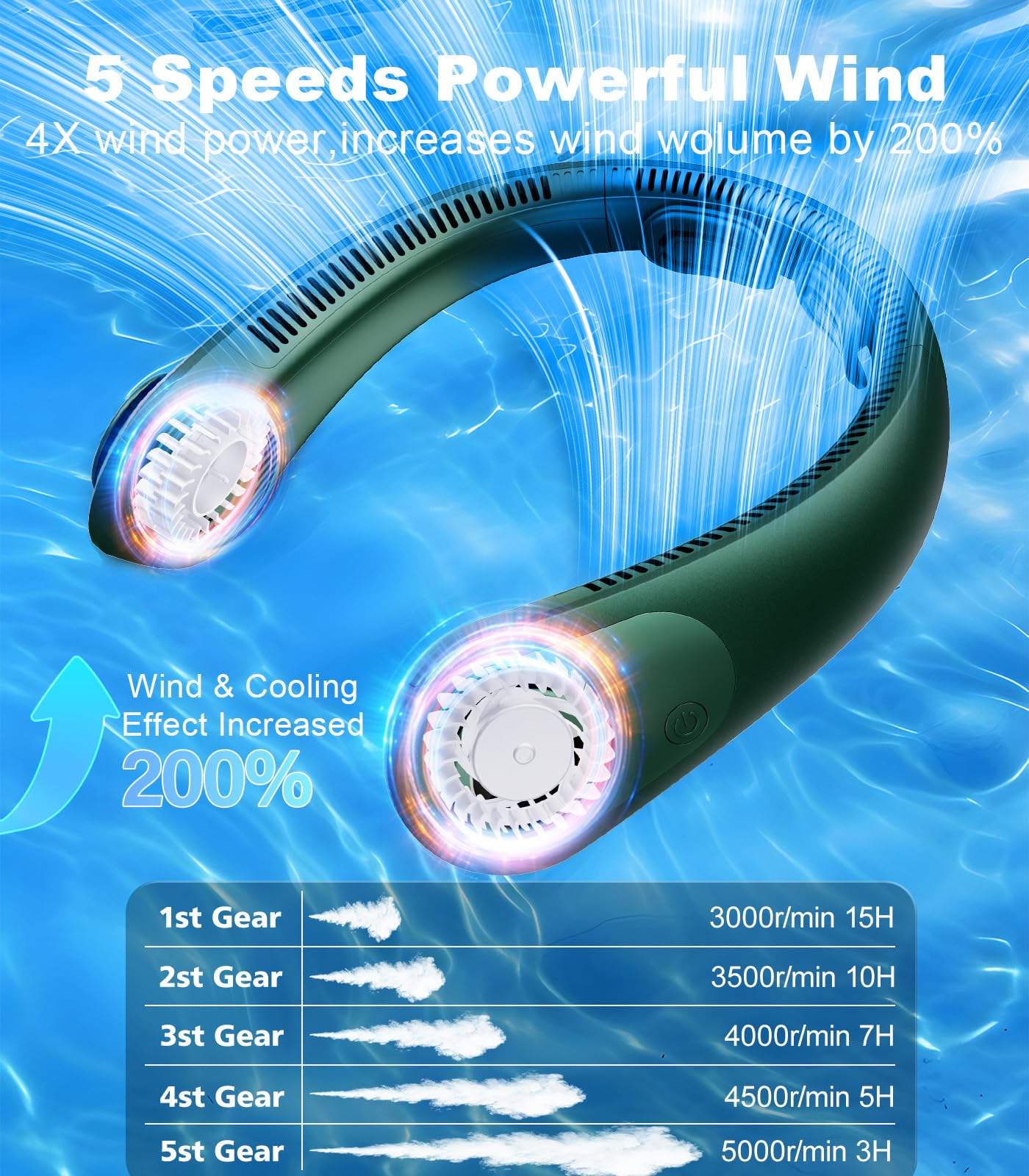 Amazon.com: Portable Neck Fan With LED Display, Hands-free 5