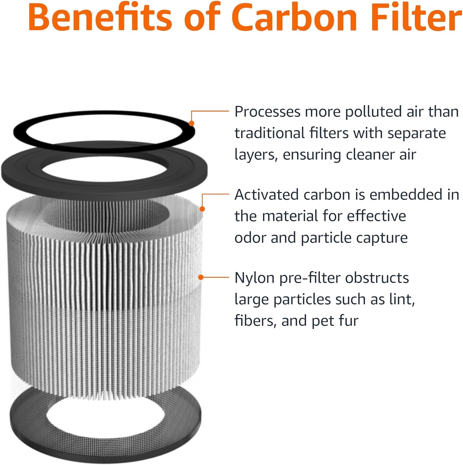 Amazon Basics Air Purifier Replacement 3-In-1 Filter for Amazon Basics Air Purifier B0CL993435 (NOT for other models), Covers Up to 1067 Sq Ft, 1 Pack - Image 3