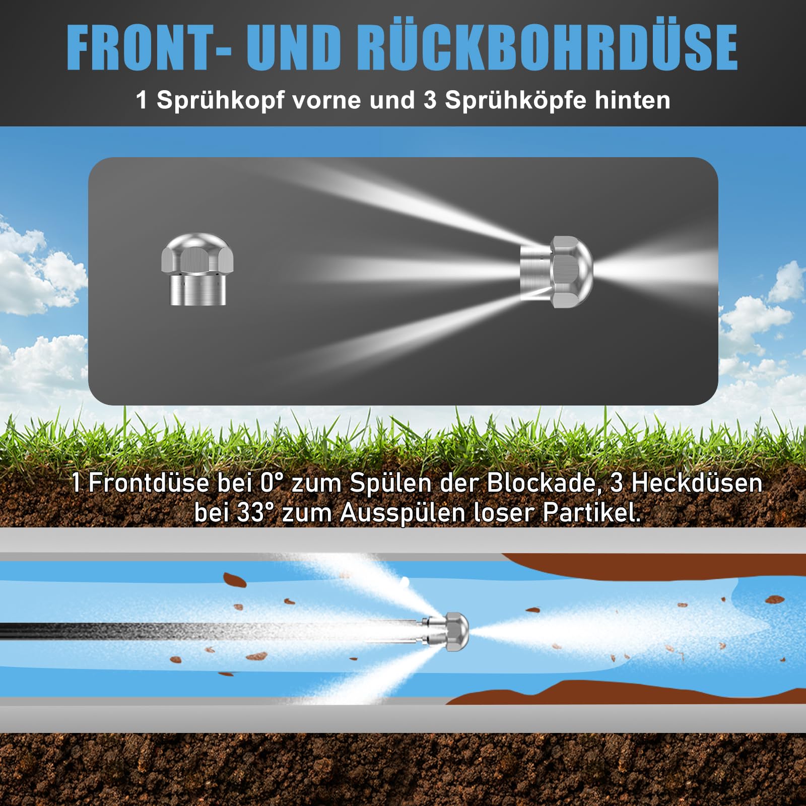 Rohrreinigungsschlauch Set 15M für Kärcher K2-K7 HD HDS, 180Bar Rohrreinigungsset mit Düsen Starr + Rotierend, Verschleißfester Kupferadapter für Hochdruckreiniger Lavor Parkside & Bosch Zubehör