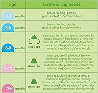 Vista 9 de Green Sprouts Adaptador de boquilla para botella de agua