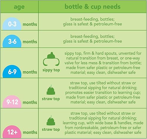 Miniatura 9 de Green Sprouts Adaptador de boquilla para botella de agua